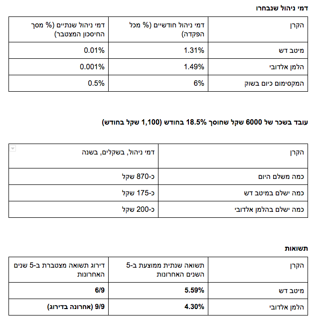 קרנות פנסיה מוזלות 2